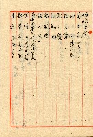 謝掙強連任第二屆高雄市長之各方賀禮清冊藏品圖，第26張