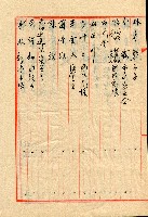 謝掙強連任第二屆高雄市長之各方賀禮清冊藏品圖，第28張