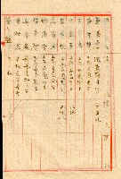 謝掙強連任第二屆高雄市長之各方賀禮清冊藏品圖，第33張