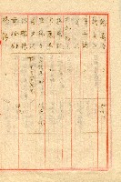 謝掙強連任第二屆高雄市長之各方賀禮清冊藏品圖，第35張