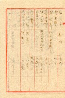 謝掙強連任第二屆高雄市長之各方賀禮清冊藏品圖，第38張