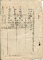 第二屆高雄市長選舉資料集藏品圖，第2張