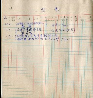 進貨簿藏品圖，第5張