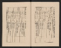 高雄市第三屆議員暨市長臨時省議會選務專輯藏品圖，第12張