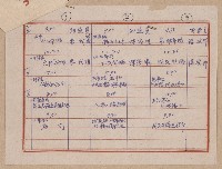 演講時間表藏品圖，第3張