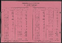 唐榮鐵工廠之請願書藏品圖，第3張