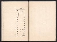 唐榮鐵工廠股份有限公司六十六年股東常會議事錄藏品圖，第20張