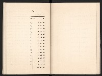 唐榮鐵工廠股份有限公司六十六年股東常會議事錄藏品圖，第30張