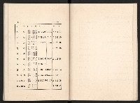 唐榮鐵工廠股份有限公司六十六年股東常會議事錄藏品圖，第34張