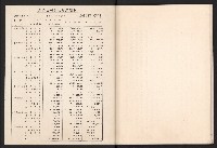 唐榮鐵工廠股份有限公司六十六年股東常會議事錄藏品圖，第47張