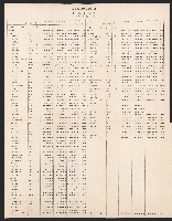 唐榮鐵工廠股份有限公司六十六年股東常會議事錄藏品圖，第56張