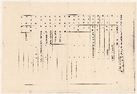 唐榮鐵工廠部份人員代表股權之機構錯誤檢附更正後名冊藏品圖，第3張