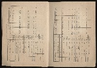 《鋼鐵研究》(IRON AND STEEL REVIEW)第37期藏品圖，第6張