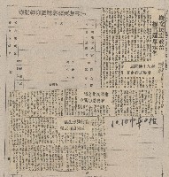 國際國內記事剪報集藏品圖，第52張