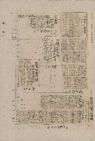 國際國內記事剪報集藏品圖，第170張