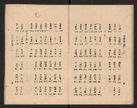 第一屆國民大會第二次會議代表姓名席次對照表藏品圖，第15張