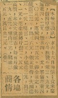 謝掙強任嘉義市長期間市政相關剪報集藏品圖，第152張