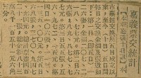 謝掙強任嘉義市長期間市政相關剪報集藏品圖，第198張