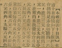 謝掙強任嘉義市長期間市政相關剪報集藏品圖，第199張