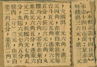 謝掙強任嘉義市長期間市政相關剪報集藏品圖，第212張
