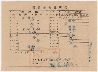 謝掙強嘉義市長任職資格體檢證明書藏品圖，第1張