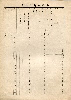 公務員任用文件藏品圖，第4張