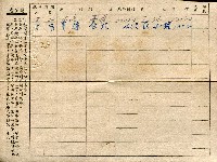 輔導委員台鐵乘車證藏品圖，第2張