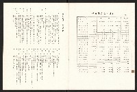 《高雄區合會儲蓄股份有限公司創立二十周年紀念專輯》藏品圖，第16張