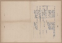 國華產物保險股份有限公司章程修改表藏品圖，第8張