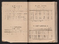 民國四十二年度《高雄市統計年報》藏品圖，第8張