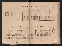 民國四十二年度《高雄市統計年報》藏品圖，第9張