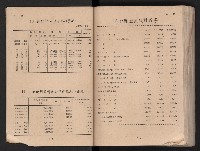 民國四十二年度《高雄市統計年報》藏品圖，第11張