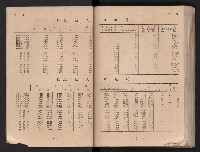 民國四十二年度《高雄市統計年報》藏品圖，第12張