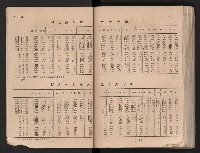 民國四十二年度《高雄市統計年報》藏品圖，第13張