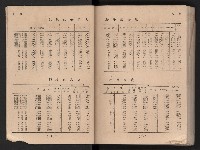 民國四十二年度《高雄市統計年報》藏品圖，第14張
