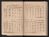 民國四十二年度《高雄市統計年報》藏品圖，第15張