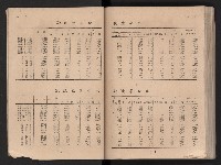 民國四十二年度《高雄市統計年報》藏品圖，第16張