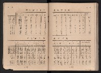 民國四十二年度《高雄市統計年報》藏品圖，第17張