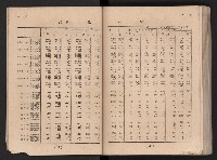 民國四十二年度《高雄市統計年報》藏品圖，第18張