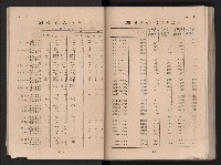 民國四十二年度《高雄市統計年報》藏品圖，第19張