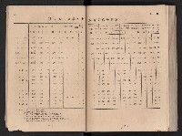 民國四十二年度《高雄市統計年報》藏品圖，第21張