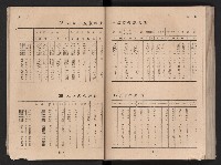 民國四十二年度《高雄市統計年報》藏品圖，第22張
