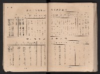民國四十二年度《高雄市統計年報》藏品圖，第24張