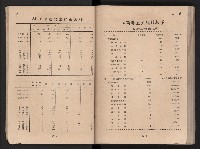 民國四十二年度《高雄市統計年報》藏品圖，第25張