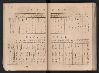 民國四十二年度《高雄市統計年報》藏品圖，第26張