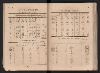 民國四十二年度《高雄市統計年報》藏品圖，第27張