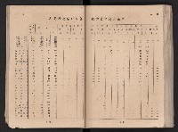 民國四十二年度《高雄市統計年報》藏品圖，第31張