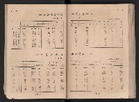 民國四十二年度《高雄市統計年報》藏品圖，第32張