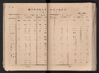 民國四十二年度《高雄市統計年報》藏品圖，第33張