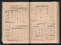 民國四十二年度《高雄市統計年報》藏品圖，第34張